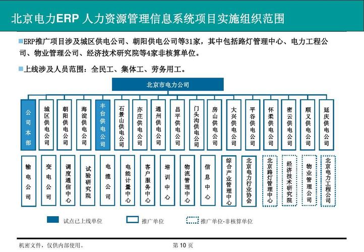 北京电力erp人力资源项目最终用户培训sap_人力资源信息系统概览-概览